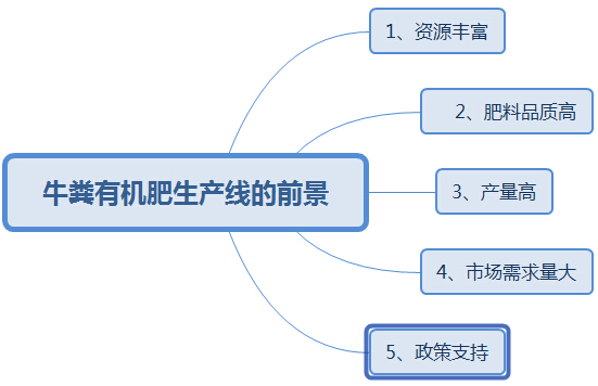 購買大中型牛糞有機(jī)肥生產(chǎn)線這幾點(diǎn)太實(shí)用了，果斷收藏!